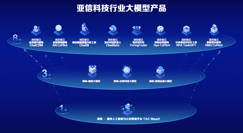 自然语言处理：解读它的未来与现状