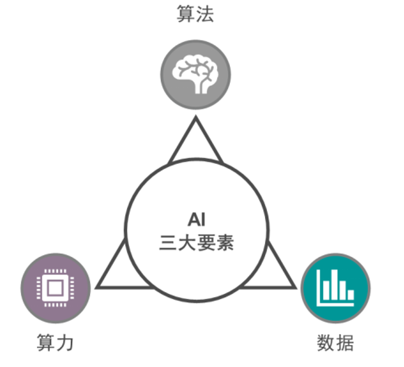 智源悟道：开启人工智能的新篇章