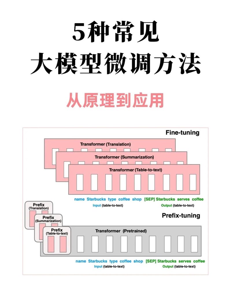 在当今这个技术迅猛发展的时代，人工智能模型的应用已经无处不在。它们是如何工作的？又有哪些类型呢？本文将通过实际案例分析，帮助你更好地理解人工智能模型。