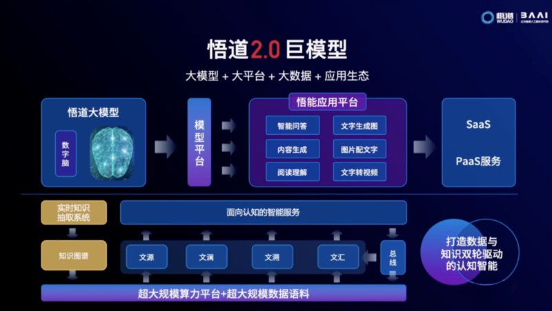 深度解析:大语言模型的前世今生与未来