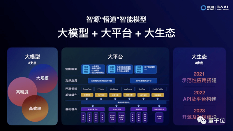 智源悟道：开启人工智能新纪元
