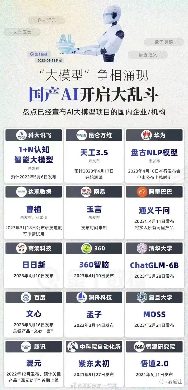 人工智能模型：探索未来的窗口